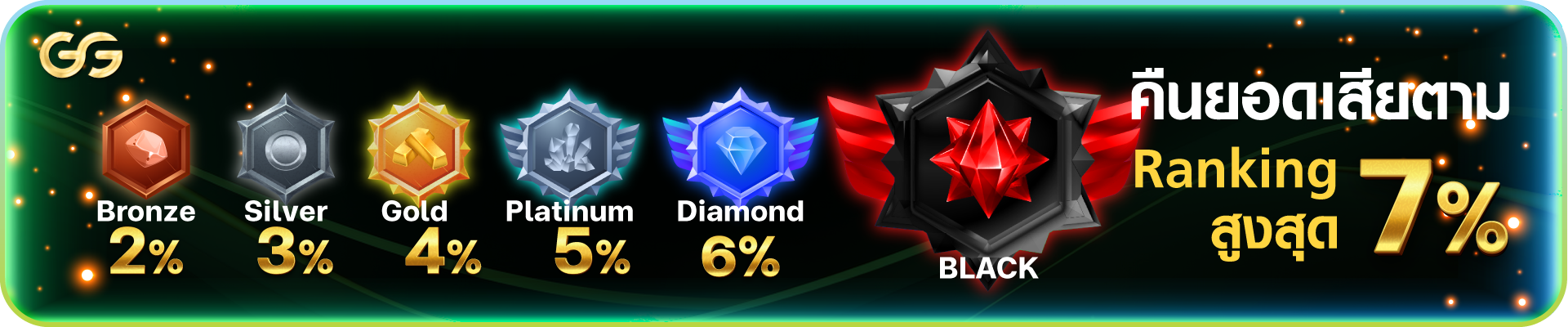 Godgaming-คืนยอดเสียตาม-1920x400